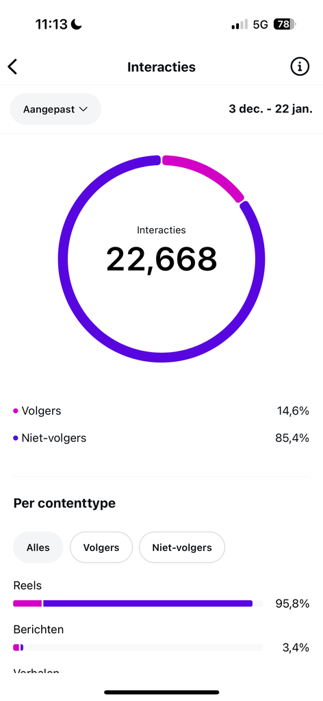 22.668 interacties voor restaurantcase 02
